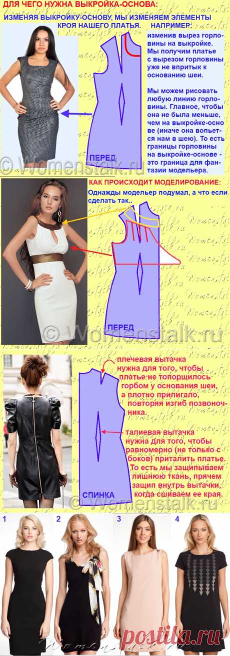 Построение выкройки-основы. САМЫЙ ПОНЯТНЫЙ СПОСОБ. Плюс основы моделирования и некоторые хитрости…