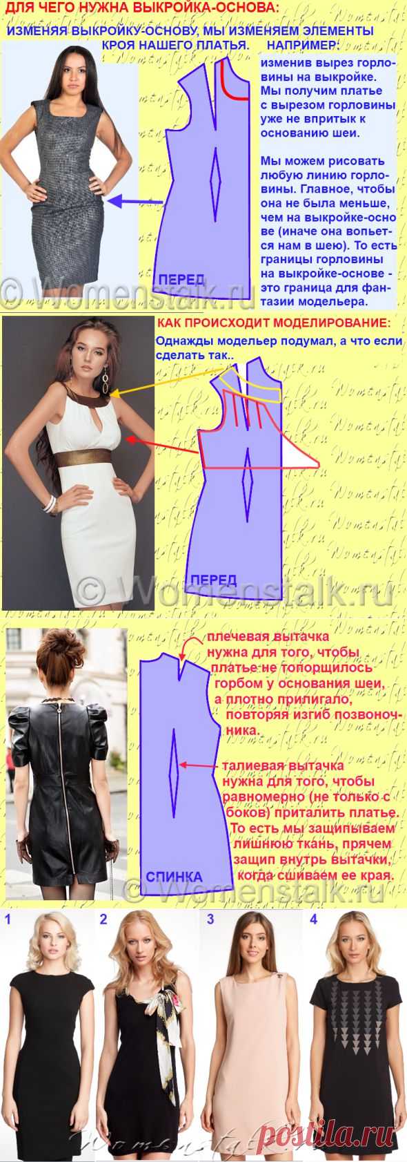 Построение выкройки-основы. САМЫЙ ПОНЯТНЫЙ СПОСОБ. Плюс основы моделирования и некоторые хитрости…