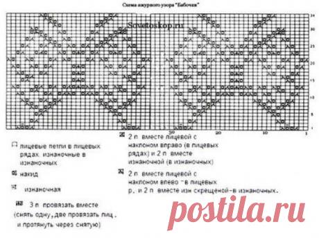 Узор бабочки спицами и описание схем для их вязания