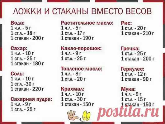 ЛОЖКИ И СТАКАНЫ ВМЕСТО ВЕСОВ▼