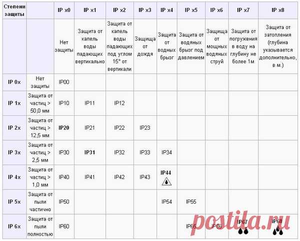Сборка электрощитка: рассчитываем и монтируем | FORUMHOUSE | Яндекс Дзен