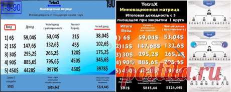 Как Заработать биткойны в проекте 1-9-90?