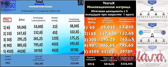 Как Заработать биткойны в проекте 1-9-90?