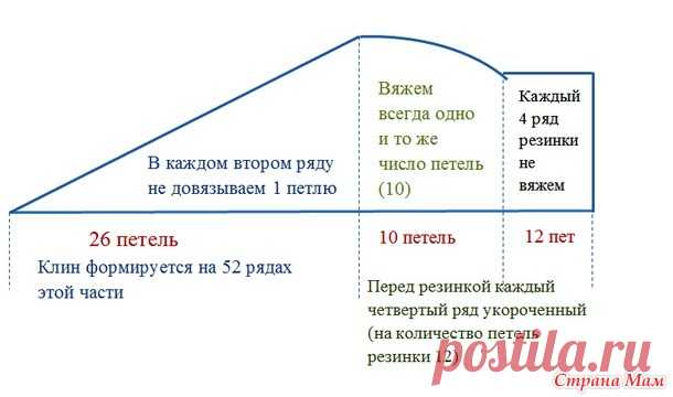 . Берет укороченными рядами. - В.Г.У. - Вязаные Головные Уборы - Страна Мам