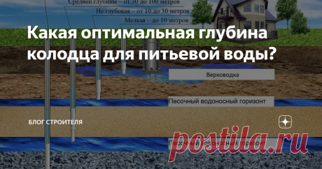 Какая оптимальная глубина колодца для питьевой воды? Говорят, что вода в будущем будет отравлена! Какой глубины лучше всего сделать колодец на своём дачном участке в период пандемии?
