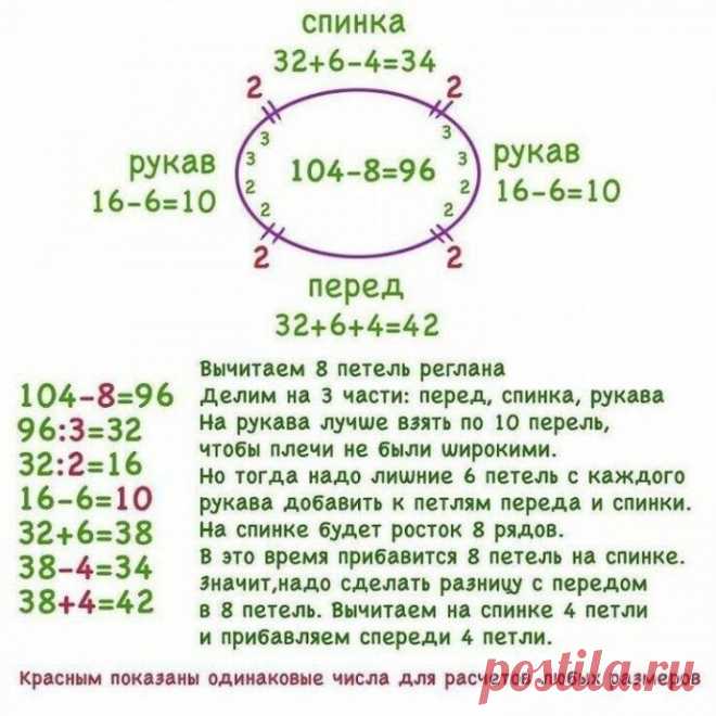 Что делать, если срочно нужно что-то подарить, а времени осталось пару недель? | Вязание с Татьяной Бурыкиной | Дзен