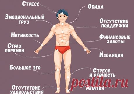 Как наше тело говорит с нами и реагирует на каждую мысль и каждое слово. · Удивительный мир
