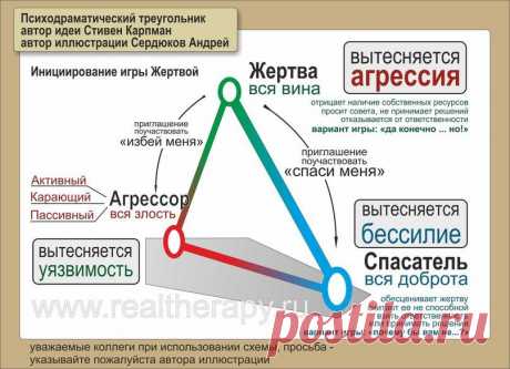 Психологические консультации. Оксана Немыкина
