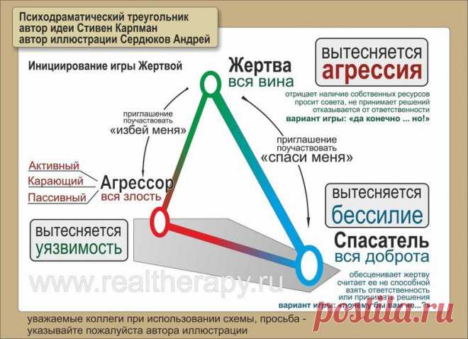 Психологические консультации. Оксана Немыкина