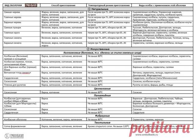 Колбасный FAQ. Делимся опытом, задаем вопросы, обсуждаем технологии. - ЯПлакалъ