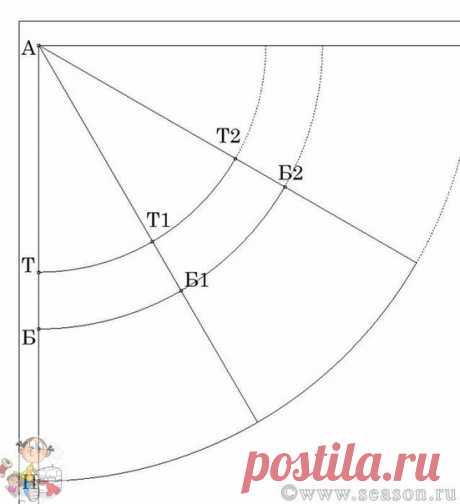 Шитьё своими руками
