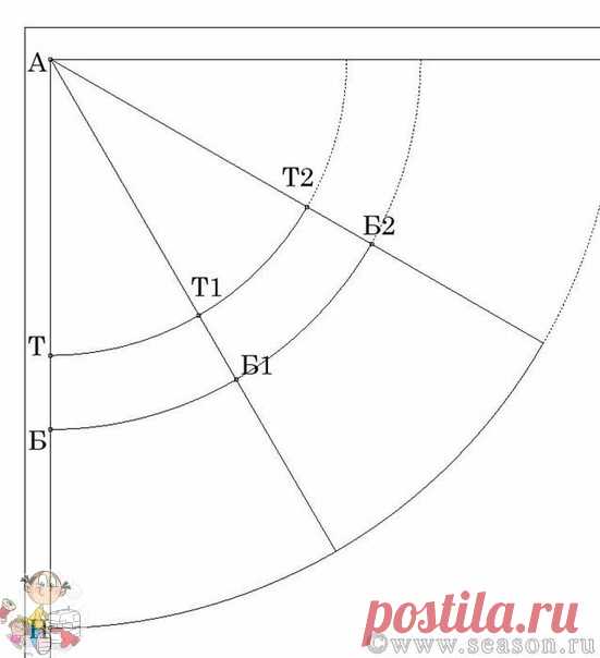 Шитьё своими руками