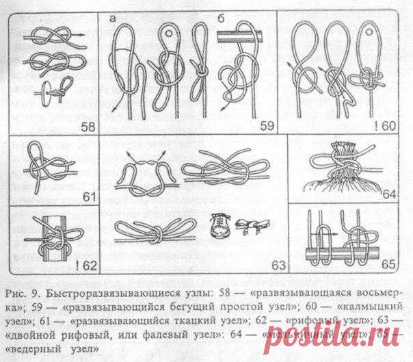 Идеи для творчества и подарков своими руками