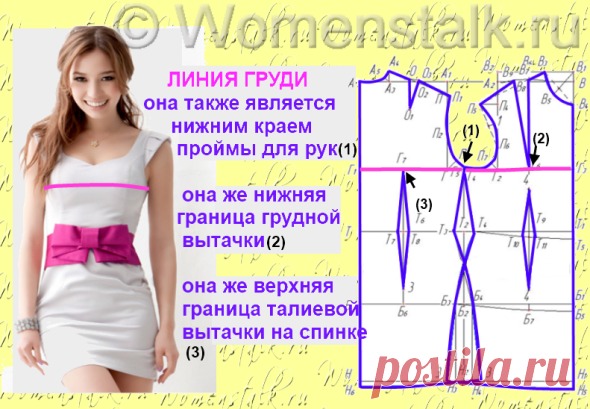 Построение выкройки основы – САМЫЙ ПОНЯТНЫЙ СПОСОБ (для начинающих) • Женские разговоры