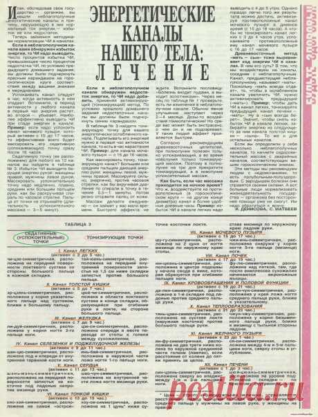 Меридианы нашего тела-3лист из 3х