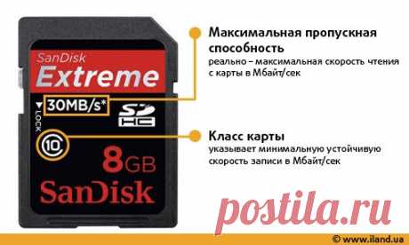 Карты памяти – секреты выбора