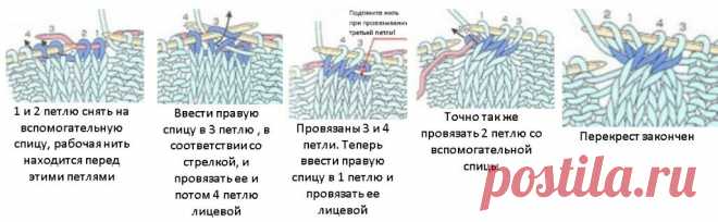 Вязать легко и просто. Как вяжутся эффектные переплетения аранов. | Вязалки Веселого Хомяка | Яндекс Дзен