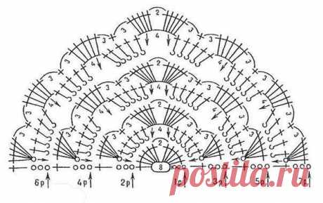 Простые схемы для вязания шалей крючком