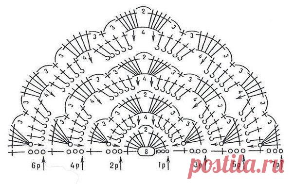 Простые схемы для вязания шалей крючком