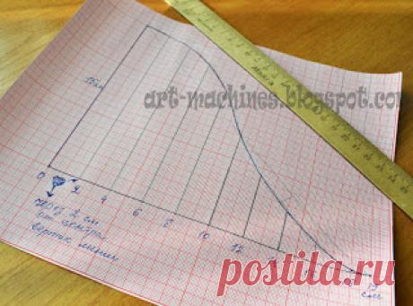 Art Machines: Способ расчета оката рукава