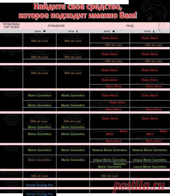 Сравнительная таблица косметических брендов Atlantis Group