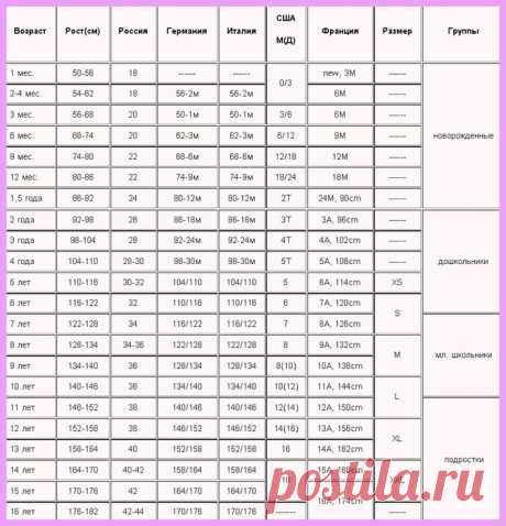 таблица размеров, мерок платьев для девочек от 0 - Поиск в Google