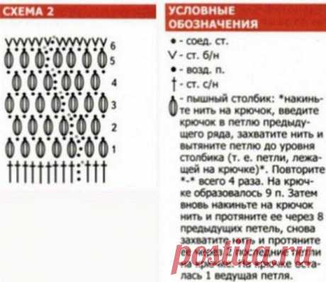Снуд и шапочка узором "Шишечки" (или "Воздушная кукуруза") крючком из категории Интересные идеи – Вязаные идеи, идеи для вязания