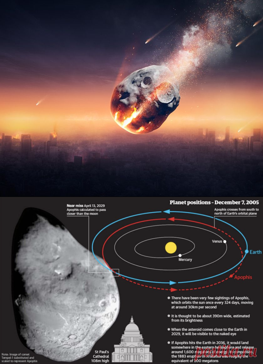 Ученые назвали точную дату конца света - Mail.ru Hi-Tech