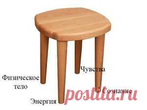 Просветление - путь или способ?