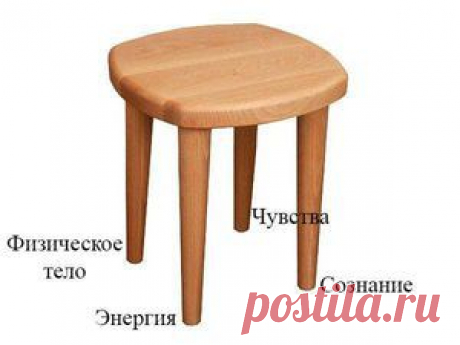 Просветление - путь или способ?