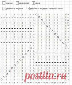 Knitting-Info.Forum -> Зигзаги а-ля MISSONI
