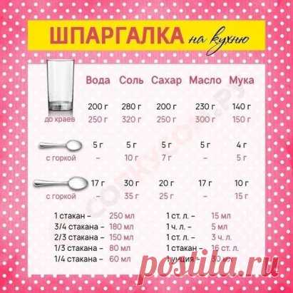 Распечатайте и повесьте на холодильник