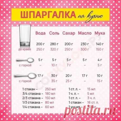 Распечатайте и повесьте на холодильник