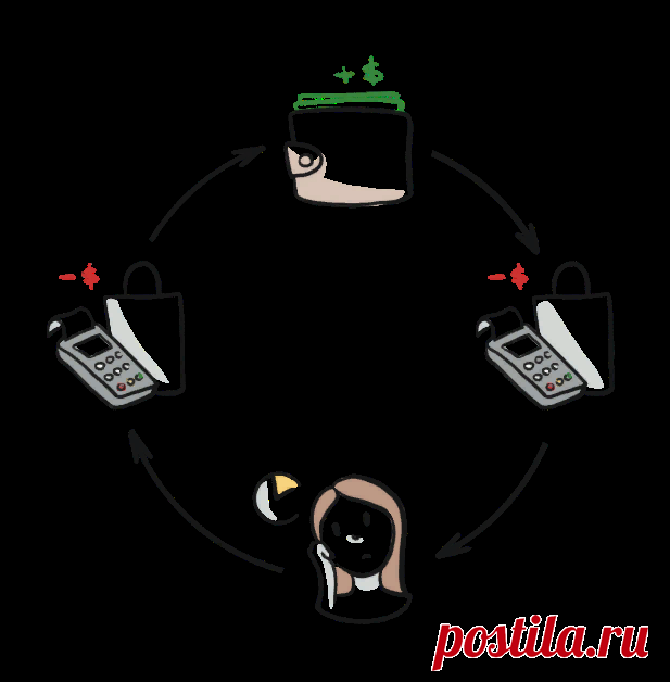 Как вести учёт доходов и расходов? | Ольга Гогаладзе | Дзен