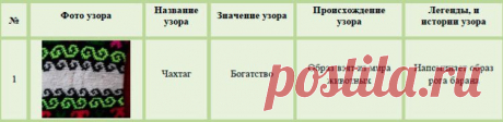 Gallery.ru / Фото #14 - Узоры для вязания Памирских джурабов и вышивки - Alleta