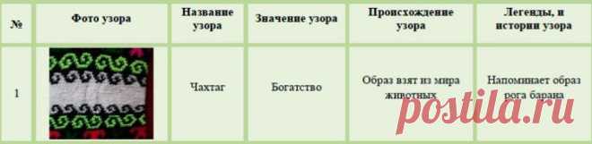 Gallery.ru / Фото #14 - Узоры для вязания Памирских джурабов и вышивки - Alleta