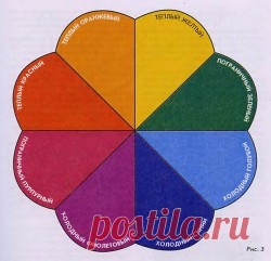 Руководство по шитью восточного календаря (часть 1)..