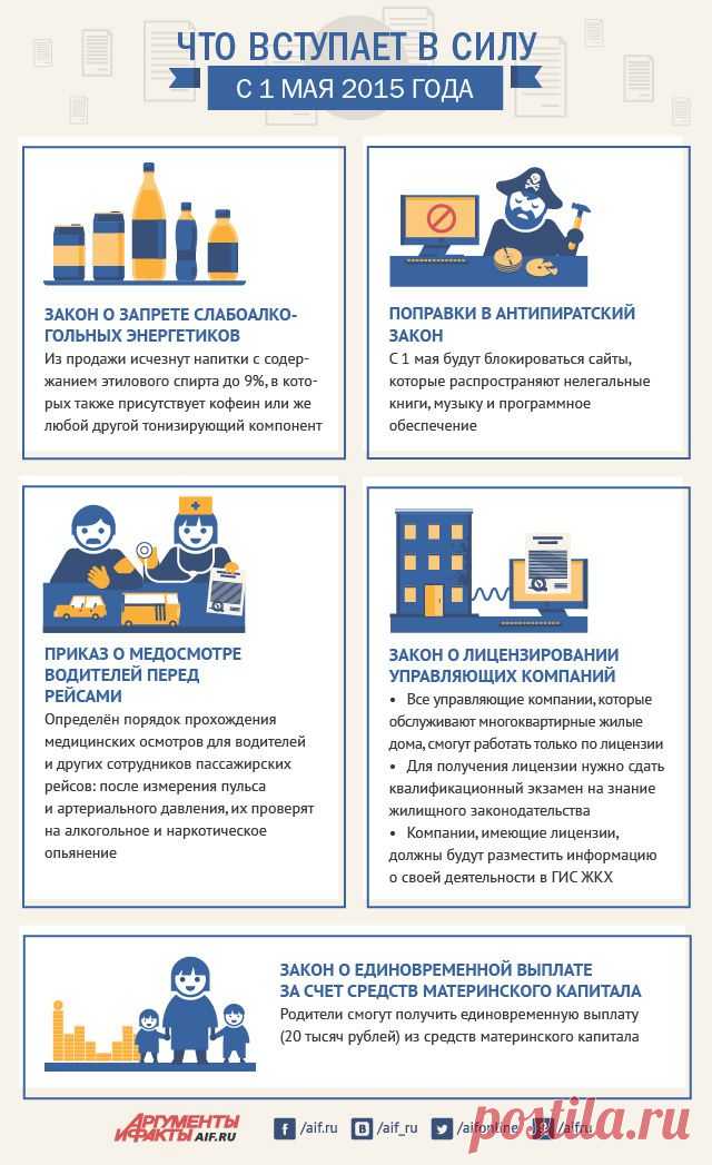 Что вступает в силу с 1 мая 2015 года? | Инфографика | Вопрос-Ответ | Аргументы и Факты