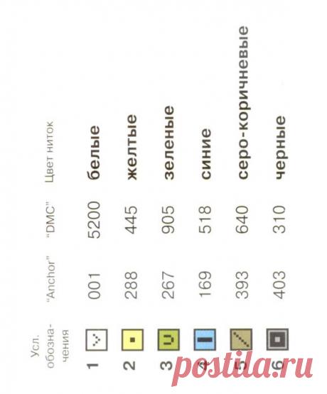 Вышивка крестом.Синички