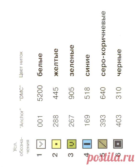 Вышивка крестом.Синички