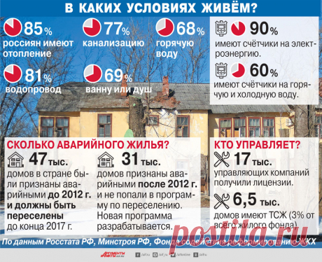 «Коммуналка» по-новому. Мусор, ОДН и другие изменения в ЖКХ | ЖКХ | Недвижимость | Аргументы и Факты