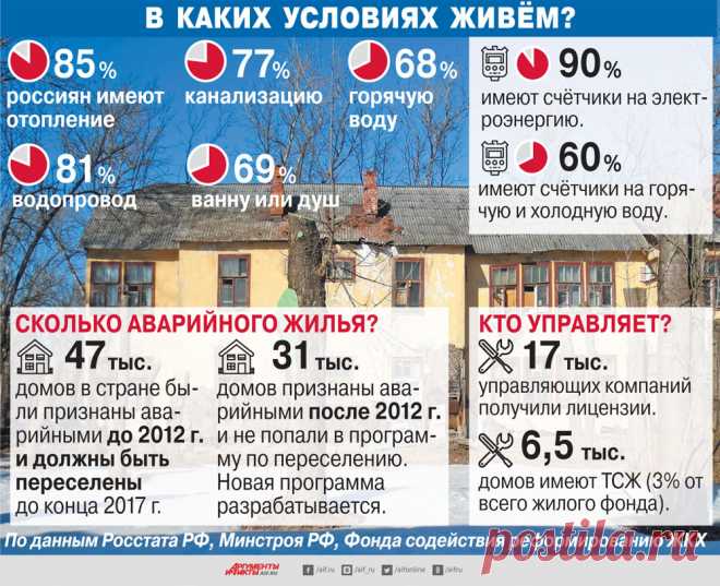 «Коммуналка» по-новому. Мусор, ОДН и другие изменения в ЖКХ | ЖКХ | Недвижимость | Аргументы и Факты