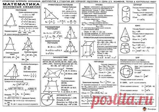 Основные формулы по математике