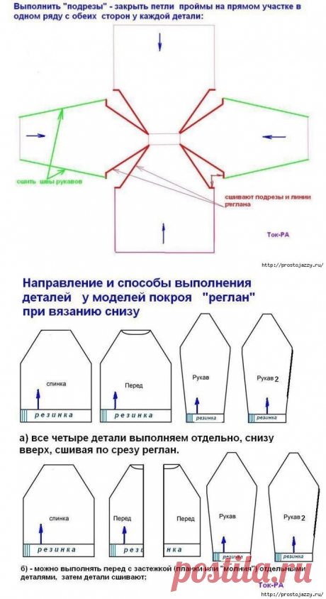 Расчет реглана при вязании снизу (Уроки и МК по ВЯЗАНИЮ) — Журнал Вдохновение Рукодельницы