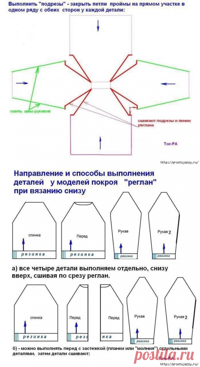 Расчет реглана при вязании снизу (Уроки и МК по ВЯЗАНИЮ) — Журнал Вдохновение Рукодельницы