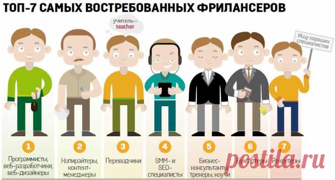 Могу ли я в свои 62 года зарабатывать в интернете или это только для молодых | Блог