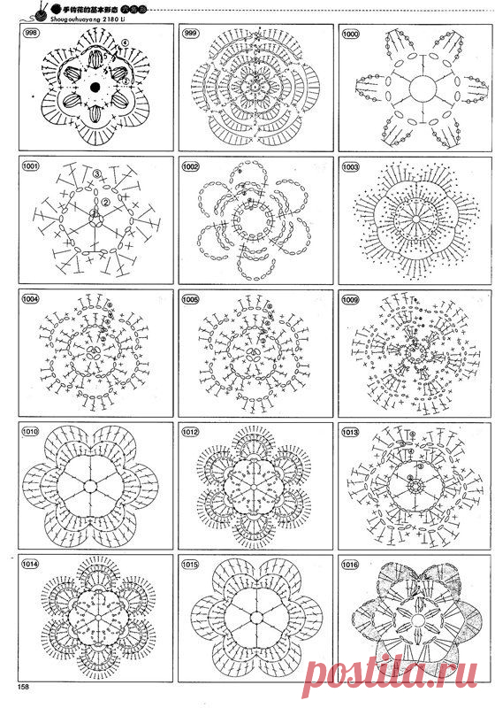 http://www.iris-milkywaygalaxy.blogspot.ro/2012/06/over-1400-crochet-patterns-for-all.html