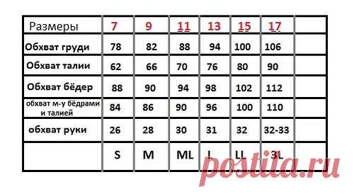 Выкройки - от простого к сложному