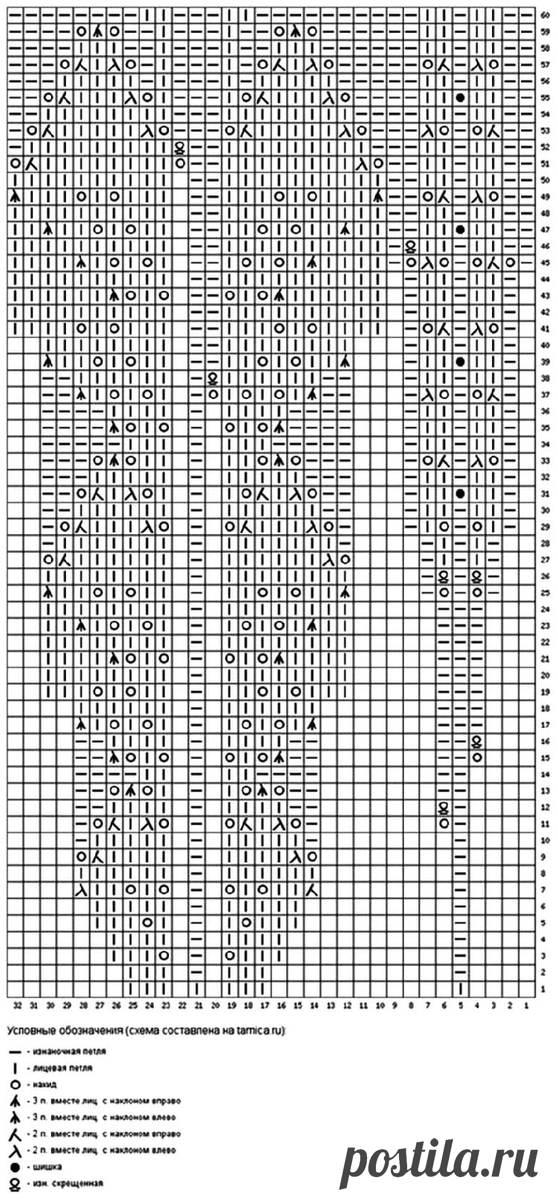 Самые роскошные модели с круглыми кокетками. Идеи и схемы. И мои образцы вязания. | Волшебный клубок. Яна Зима. | Дзен