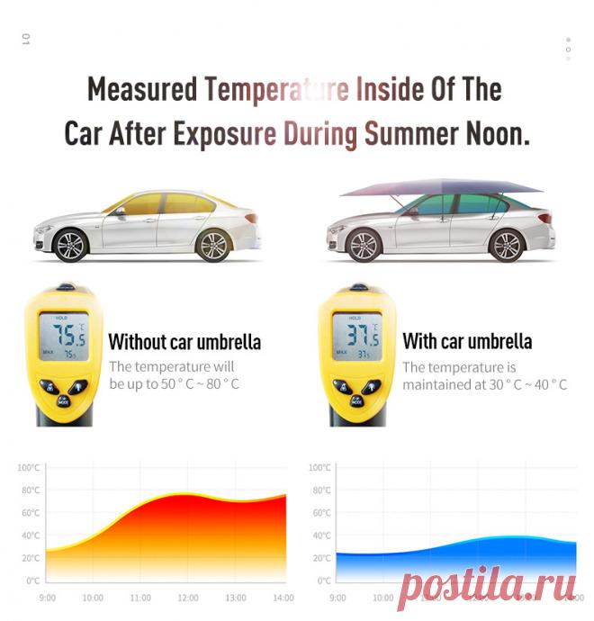 4,2 м Автоматические Внешние аксессуары для автомобиля с беспроводным пультом дистанционного управления зонт для автомобиля серый синий черный цвет новый|Автомобильные чехлы| | АлиЭкспресс